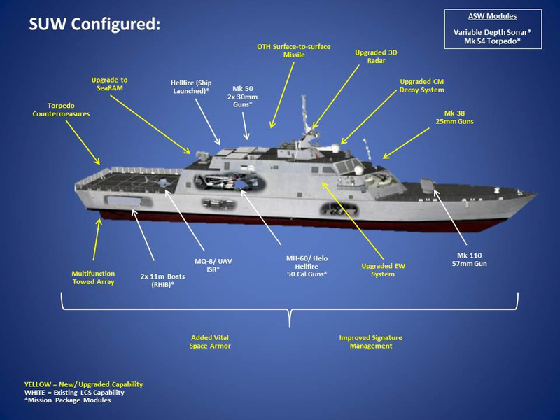 Illustration for article titled Pentagon Decides To Build An Even More Confused Littoral Combat Ship